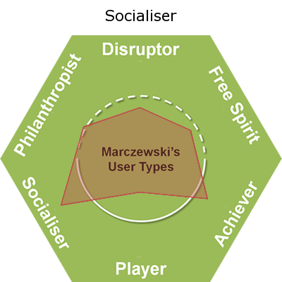 Socialiser