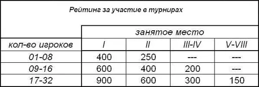 08_09_reit_table.webp