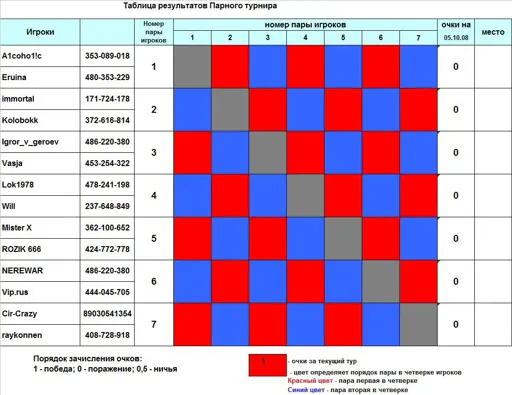 Таблица 2x2.webp