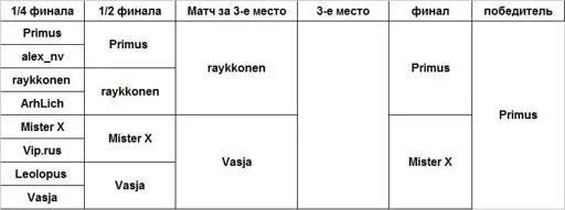 Финальный этап.webp