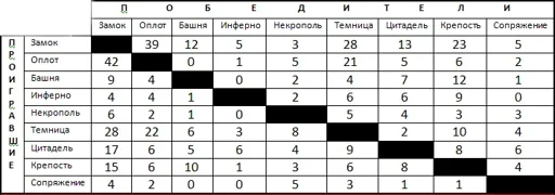 Таблица пар замков.webp