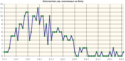 2009_01_27_gist_dates.webp