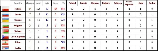 Статистика.webp