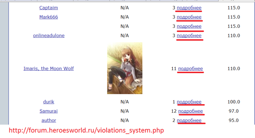 violsys_details.webp