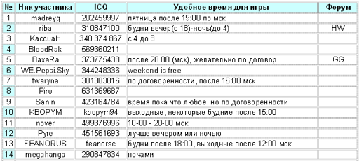 Список желающих.webp