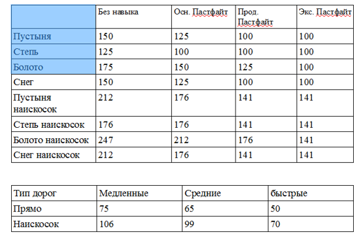 расчет мувпойнтов.webp