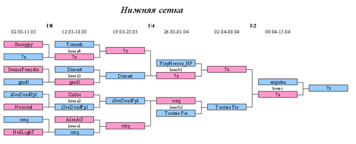 Нижняя сетка.webp