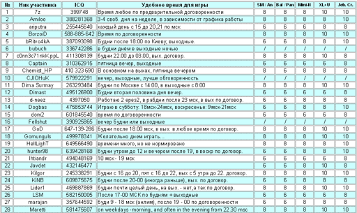 1 Список участников ФБ-6.webp