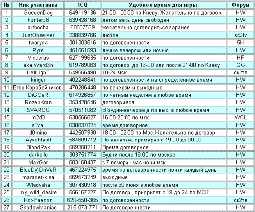 Список участников Новичок-2012.webp