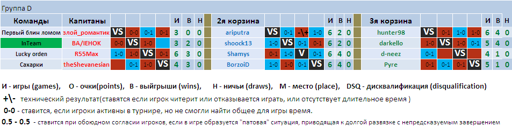 Игроки группы D.webp