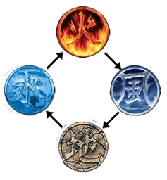 Elements.webp