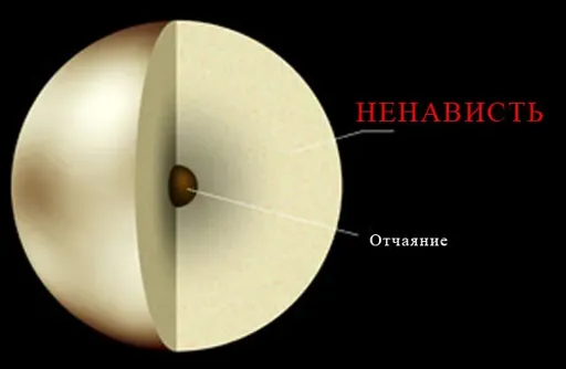 Плутон_(разрез).webp