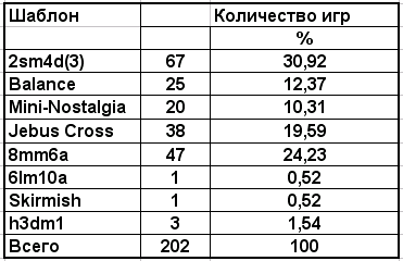 Количество игр.webp