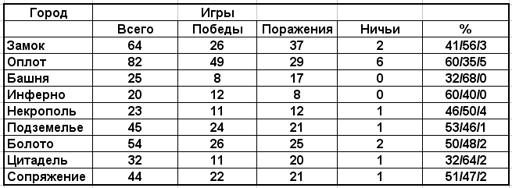 Перемоги, поразки.webp