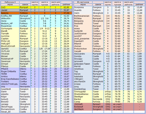 Players_F5.webp