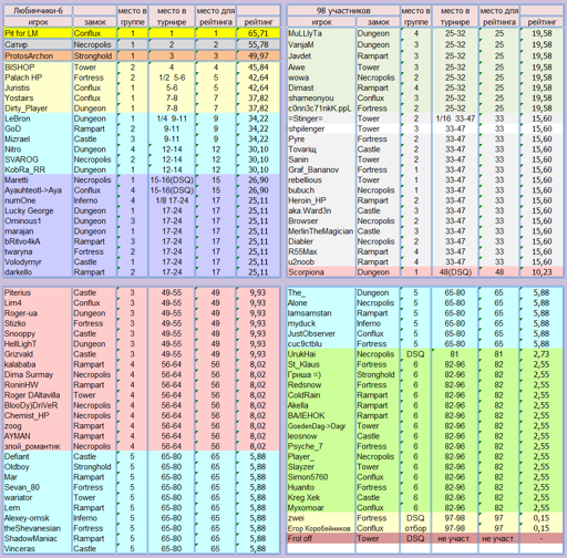 Players_F6.webp