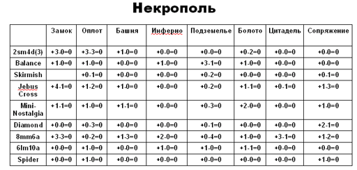 Некрополь.webp