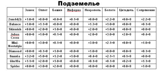 Подземелье.webp