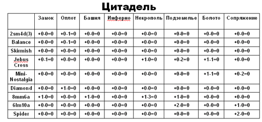 Цитадель.webp