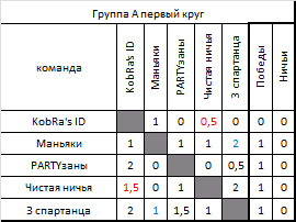 Один за всех и все за одного 3 пример.webp