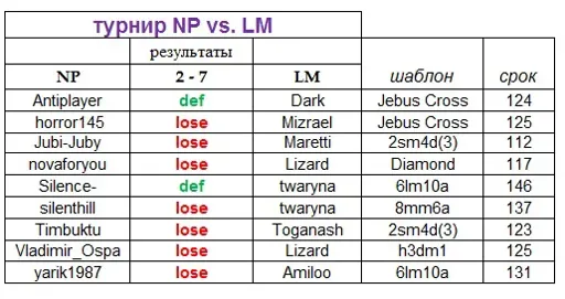 NP vs LM.webp