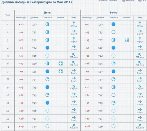 Екб май 2014.webp