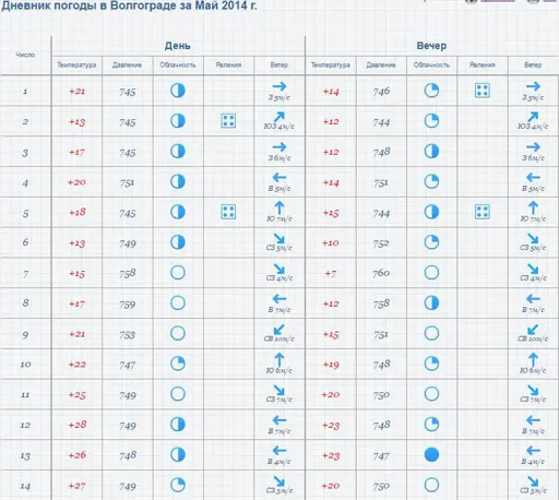 Волгоград май 2014.webp