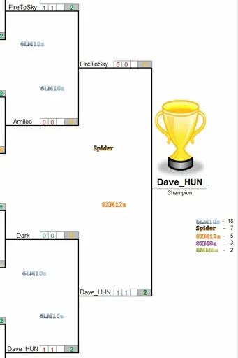 Dave_HUN.webp