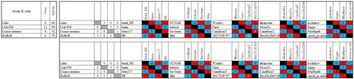 Final groups 2.webp