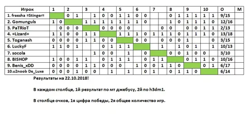 турнир 3.webp