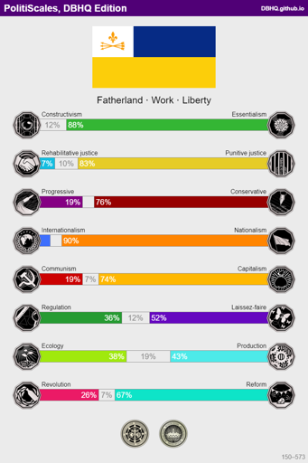 PolitiScales_Results_1605726549950.webp