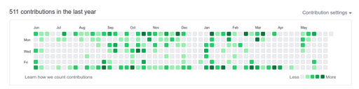 Screenshot from 2021-06-06 00-01-57.webp