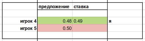 ns-auct-01.webp