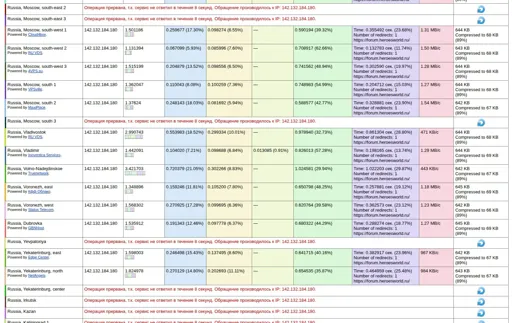 ping-admin-ru-nodes-test2.webp