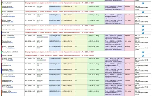ping-admin-ru-nodes-test4.webp