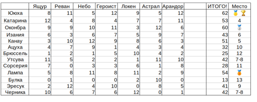 Конкурс красоты.webp