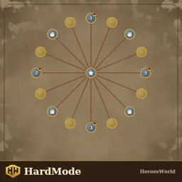HardMode.rmg.json