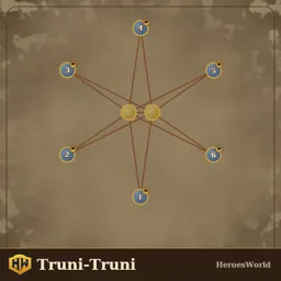 Truni-Truni.rmg.json