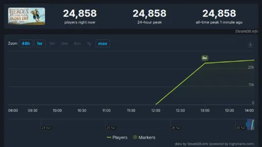 steam_early_access_start_players.jpg