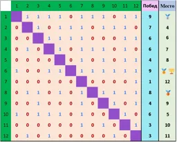Итоги.webp