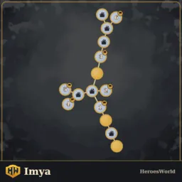 Imya