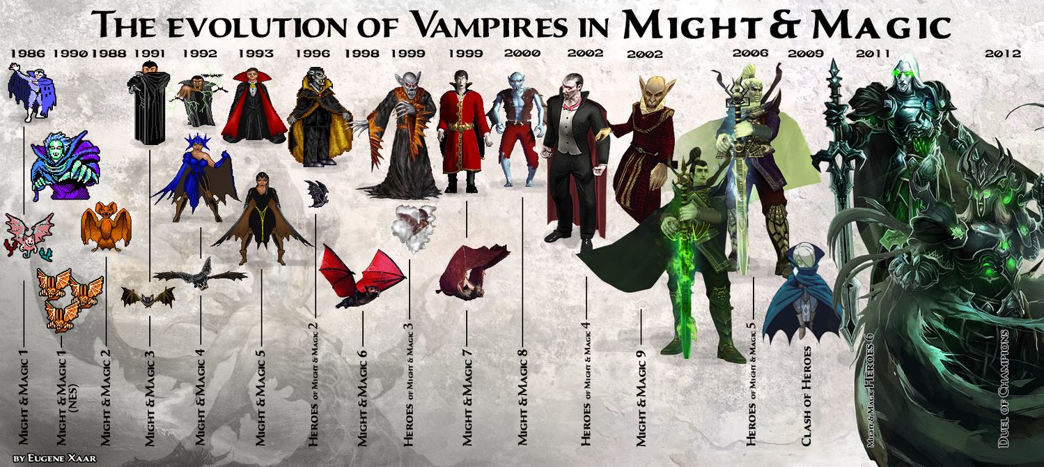 Эволюция вампиров в Might & Magic