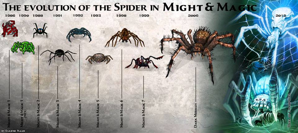 Эволюция пауков в Might and Magic