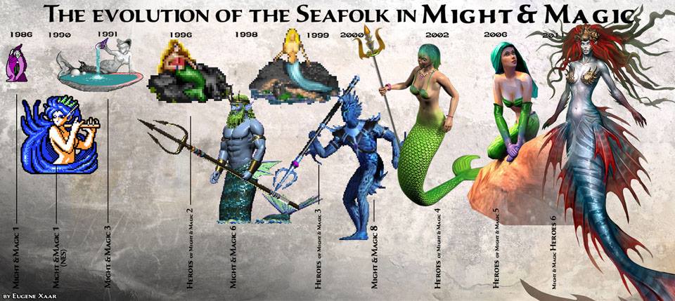 Эволюция Seafolk