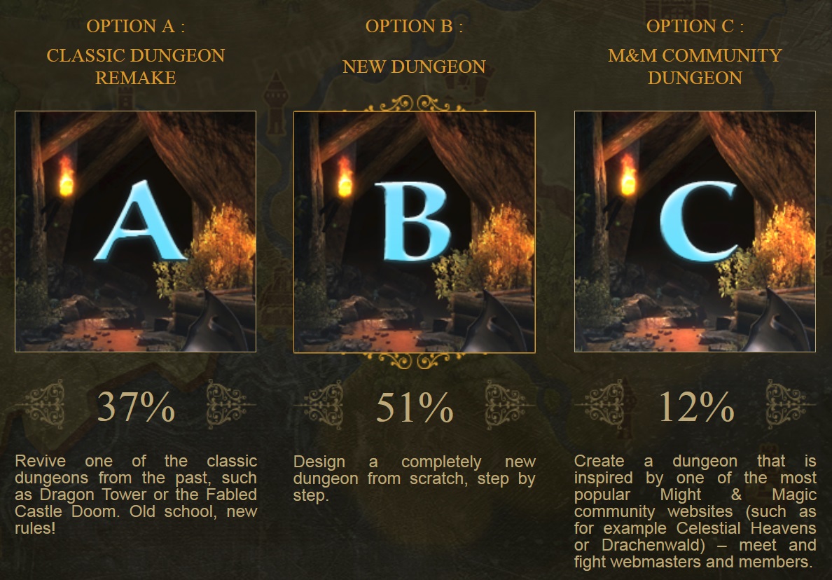 dvd concept vote results